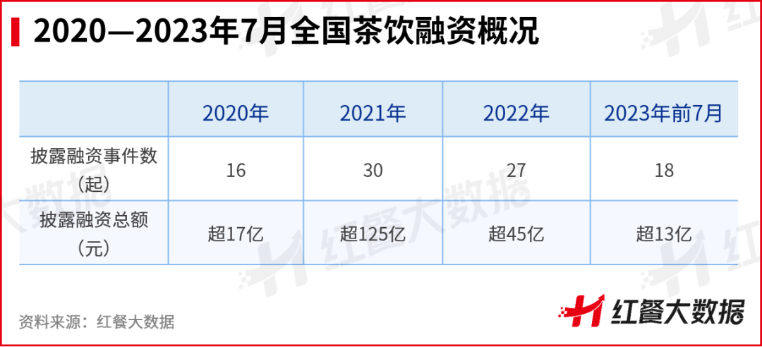 茶百道冲击IPO，上市成茶饮破局的唯一出路？