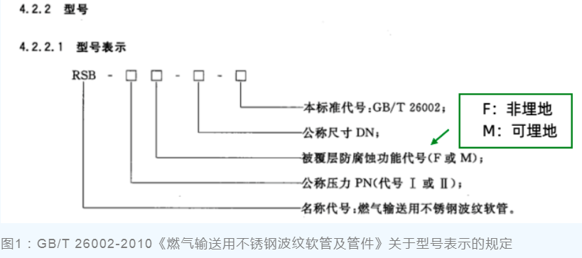 事关燃气安全，警惕遭这类产品标识误导！
