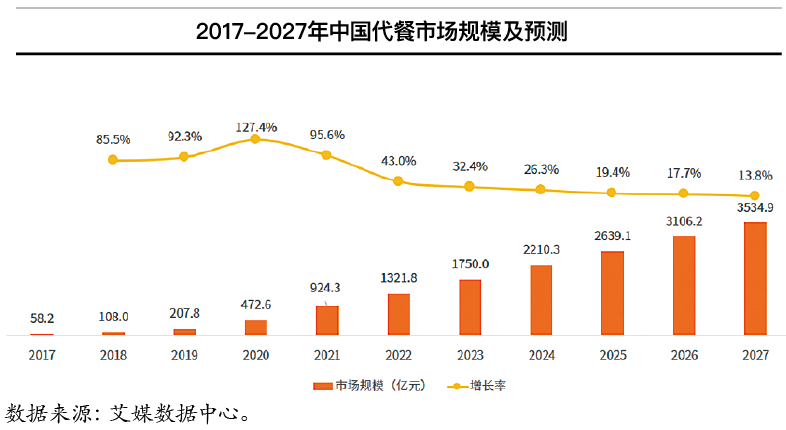 “减重”火爆2024，直销行业如何以代餐打江山？