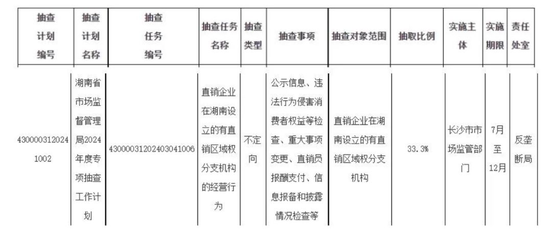 湖南展开直销企业监管抽查