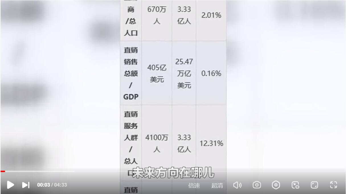 直销谈丨美国直销行业数据给中国直销什么启示