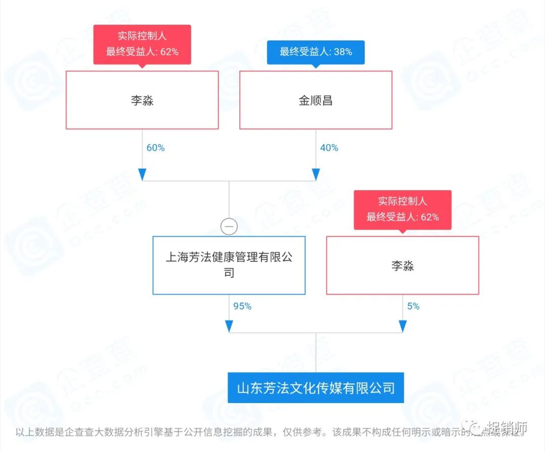 山东芳法文化传媒有限公司多级分销，市场运作