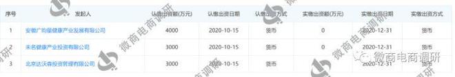 北大未名参股的广昀星：奖金拨比高达68%，代理