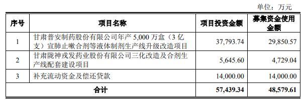 陇神戎发终止不超4.86亿定增募资 保荐机构为国泰