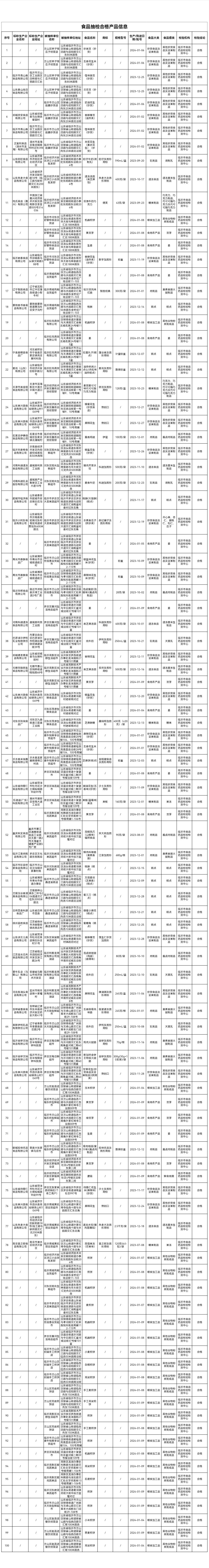  山东省临沂市市场监管局公布“你点我检双节专