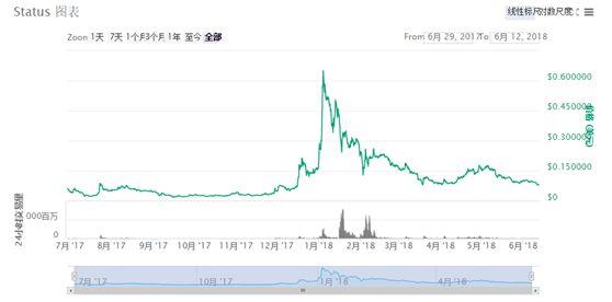 <b>号称60万会员的欧贝链(OBC)涉嫌传销，风险非常大</b>