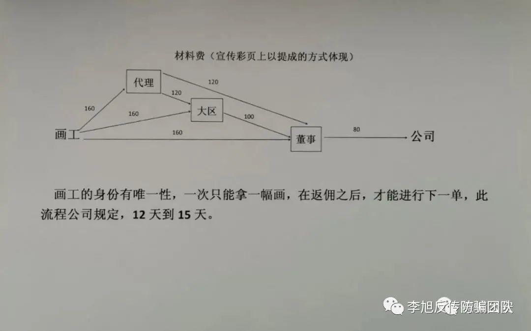 金典国际手工坊最新消息2021 :涉案3万余人 “金典