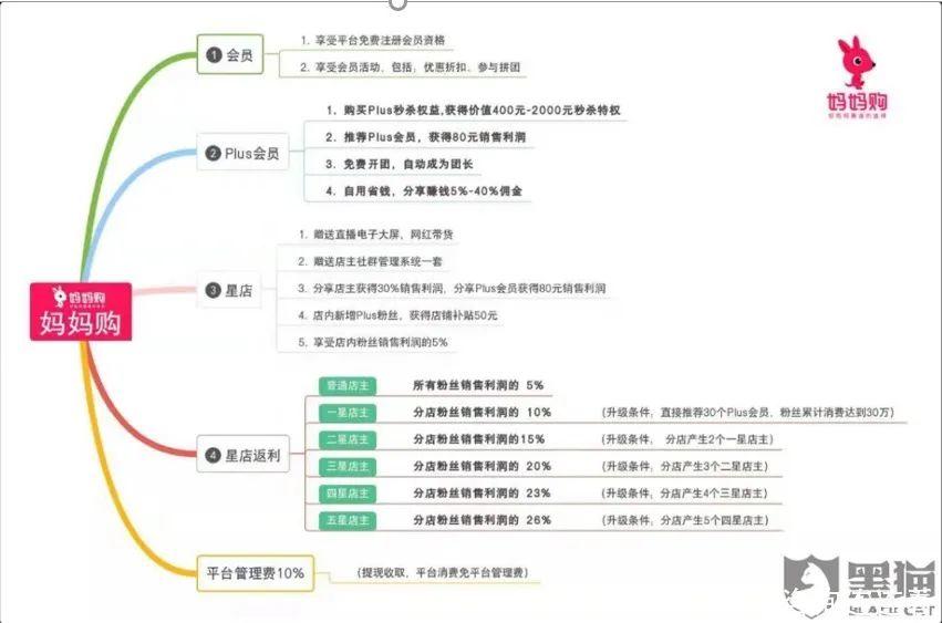 妈妈购最新消息：贝因美旗下平台“妈妈购”再