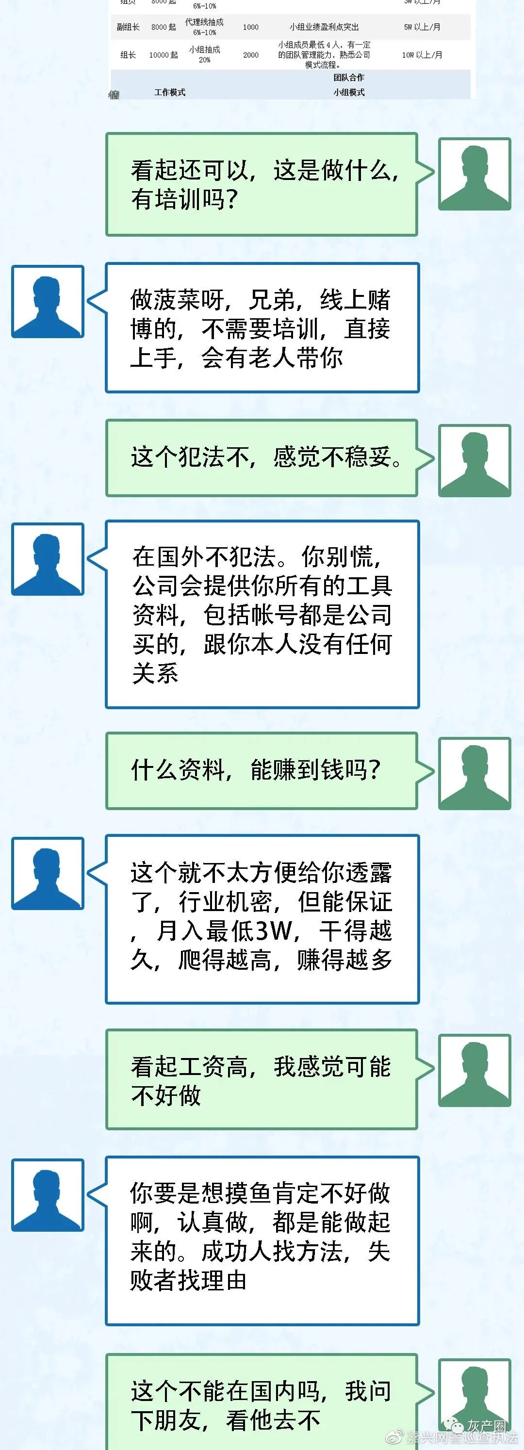 菲律宾招人做“菠菜”干得越久，爬得越高，赚