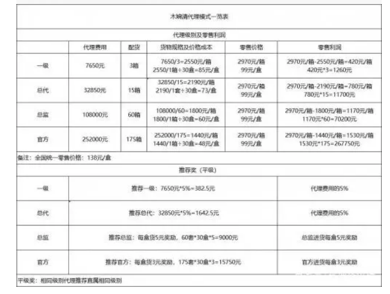 贝有钱微商骗局揭秘：代理商举报“贝有钱”微