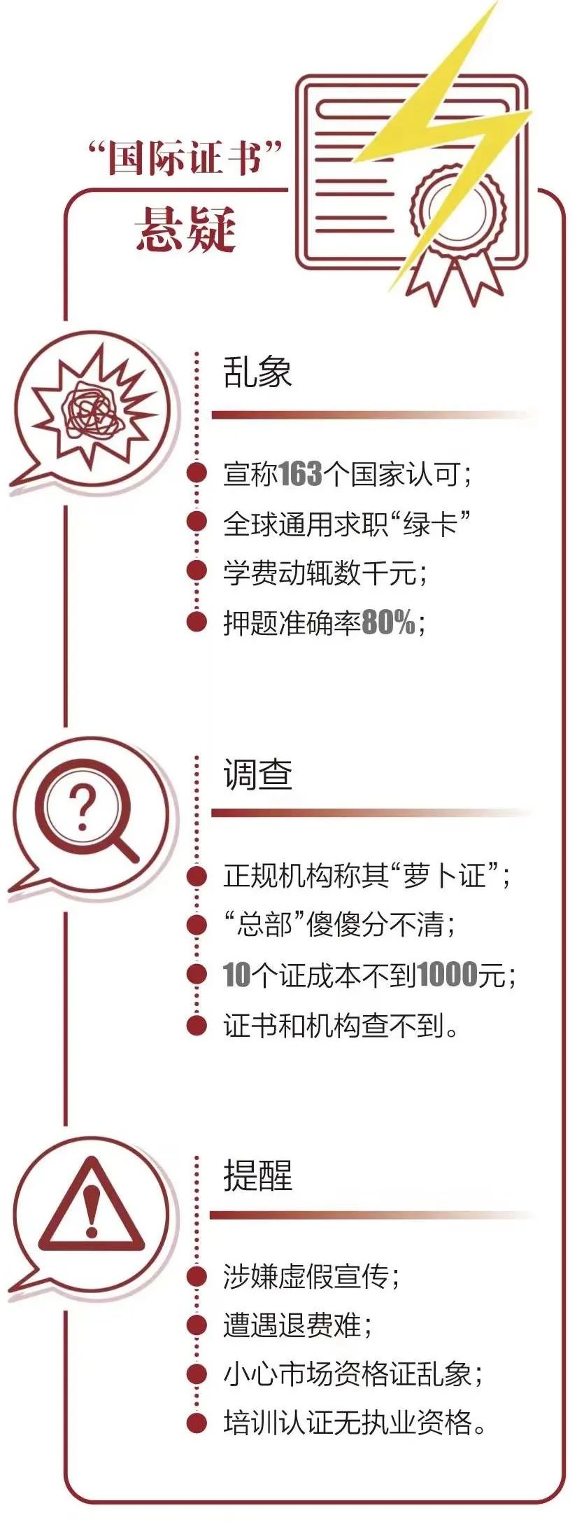 被打假的“国际心理咨询师证”仍在卖证骗钱
