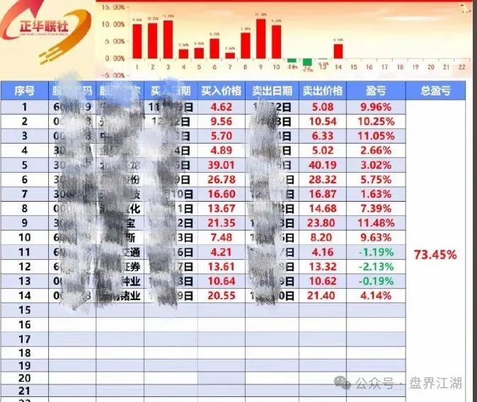 5月27日最新资金盘项目骗局曝光，随时可能卷钱