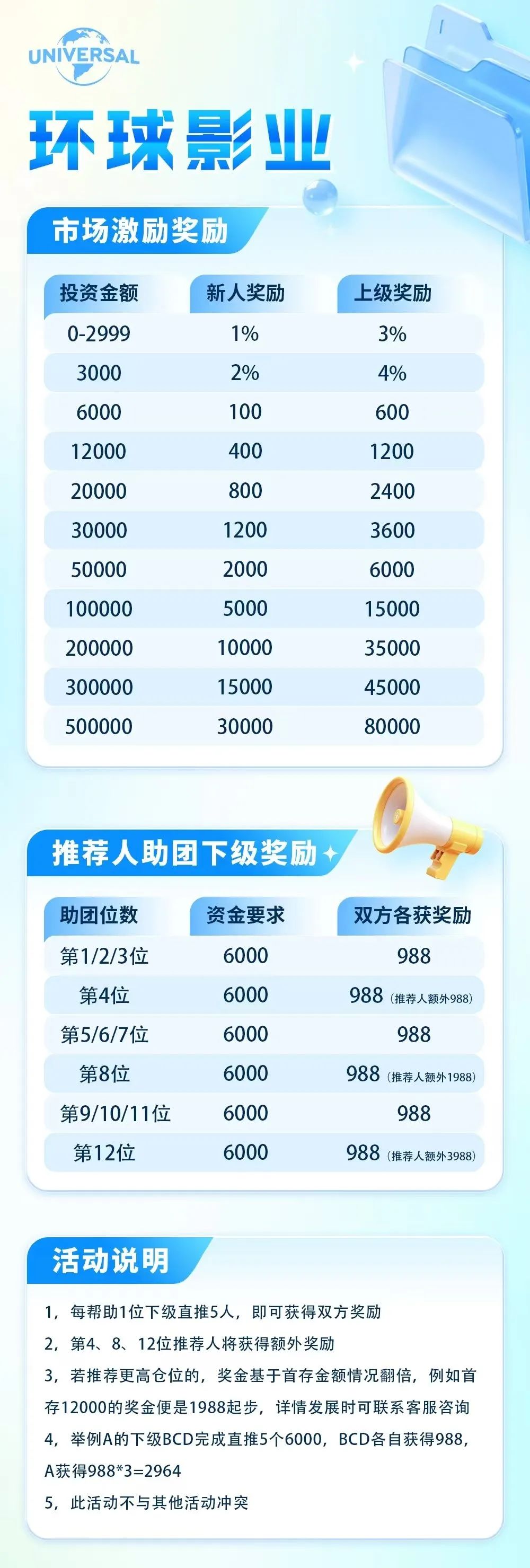 【环球影业】分红类资金盘骗局，又一短命盘，