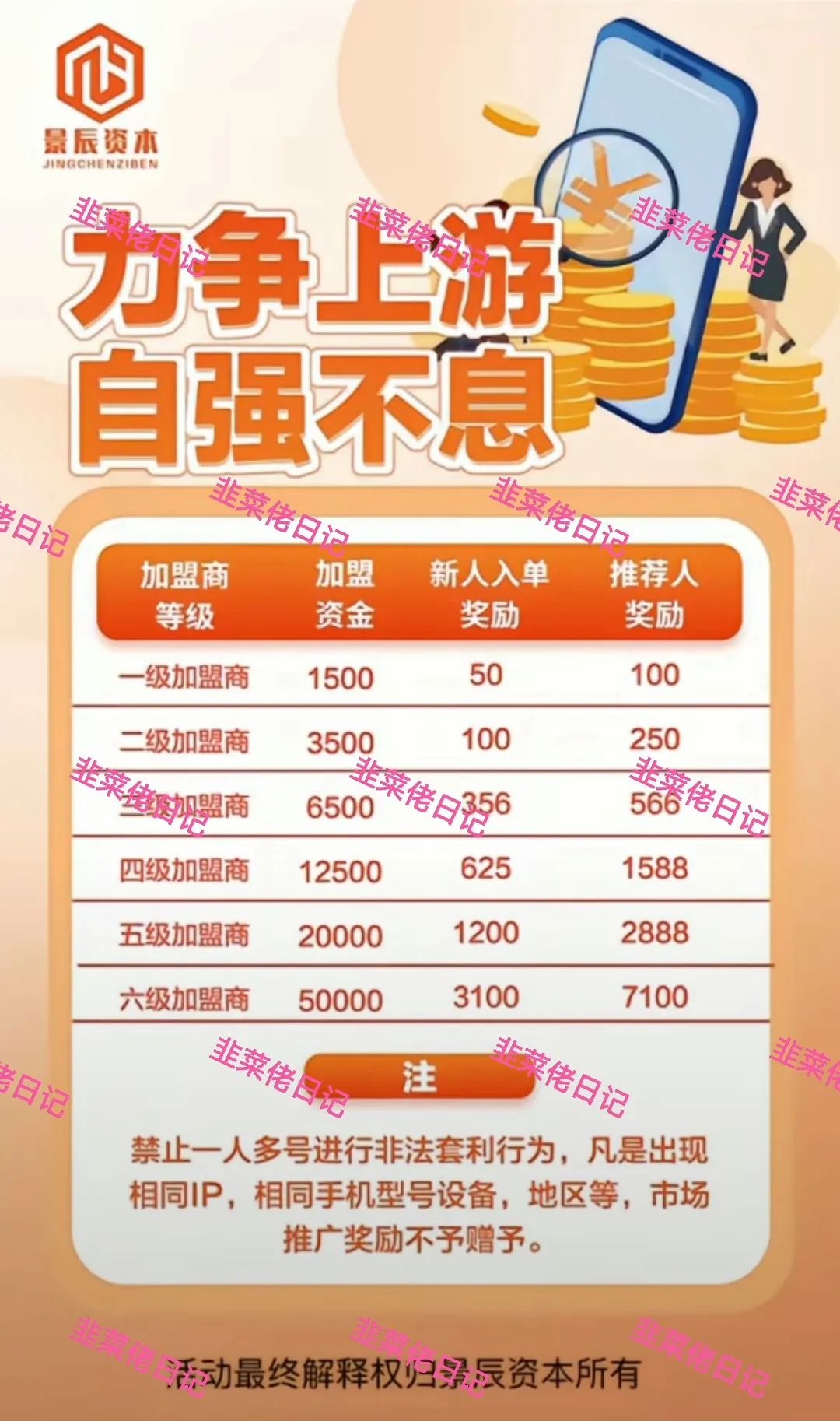 163.最新资金盘项目骗局曝光，景辰资本、Norton随