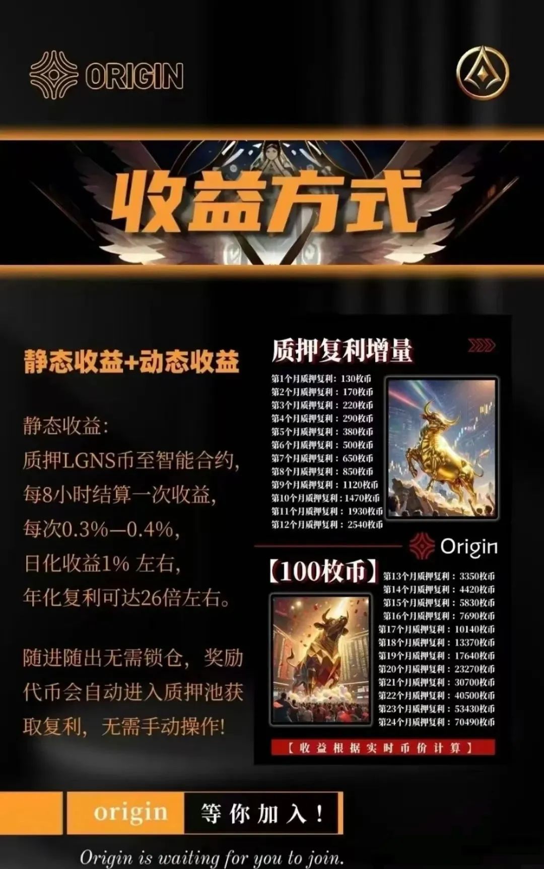 <strong>“奥拉丁”项目崩盘预警：1亿美金套现背</strong>