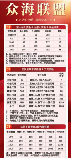 众海联盟（力达交易所）崩盘跑路！起底众海联