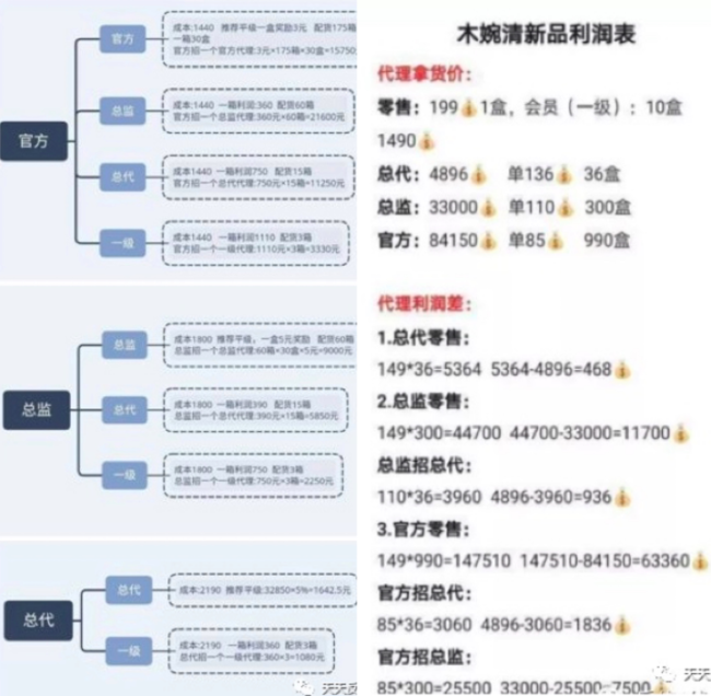 曾因违法宣传被罚，木婉清分级代理模式恐将微商变“危商”