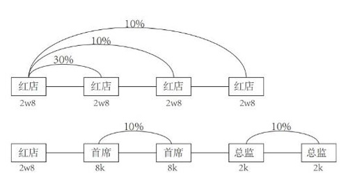 百植健康公司，推广制度真的健康吗？