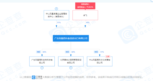 凤凰高科食品出进口有限公司因涉传被罚50万元