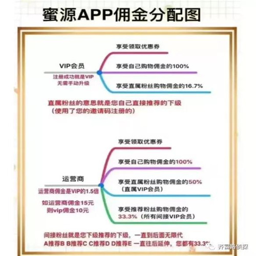 火烧“蜜源”：3000万资金被冻结