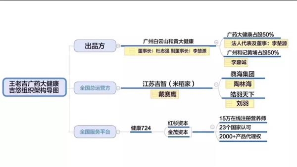 Supreme排油糖涉嫌造假 “李鬼”总代或涉传销？