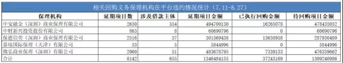 银河生物5亿诉讼缠身自身难保，爱投资、金票理财被坑惨1