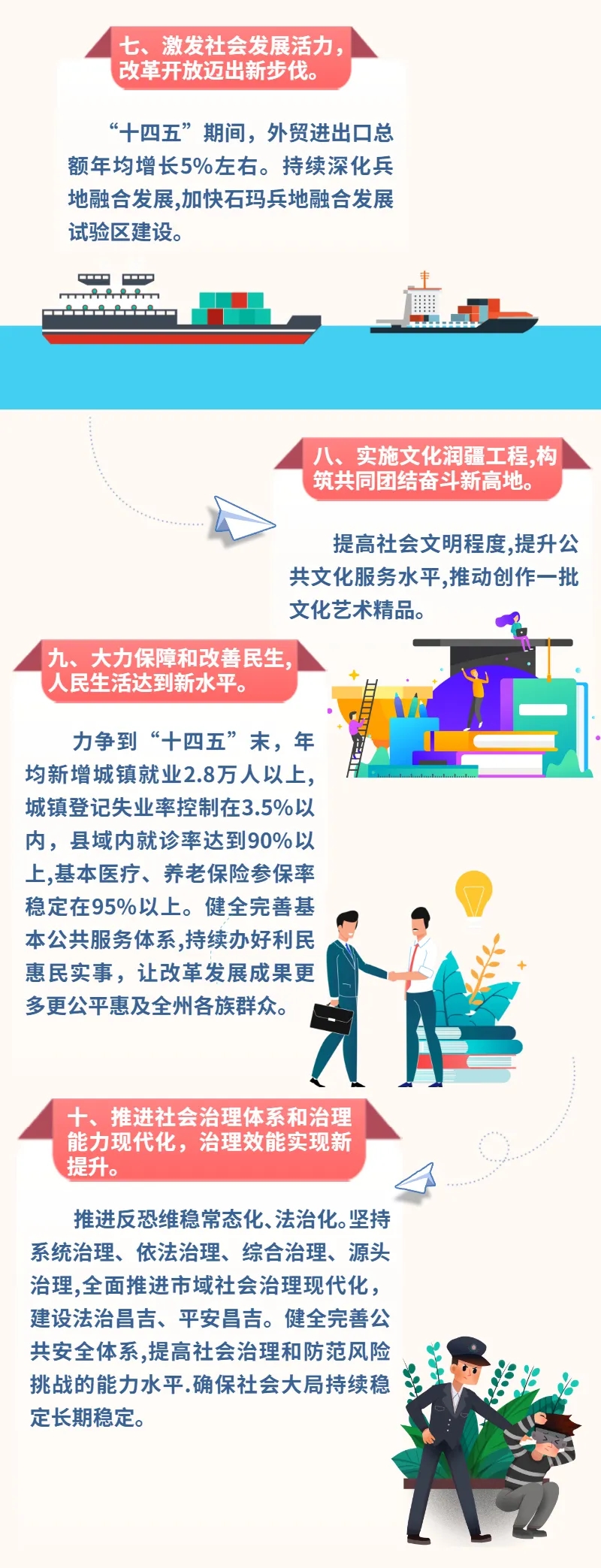 【图解】2021年昌吉州政府工作陈述