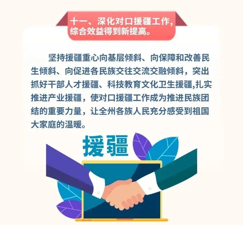 【图解】2021年昌吉州政府工作陈述