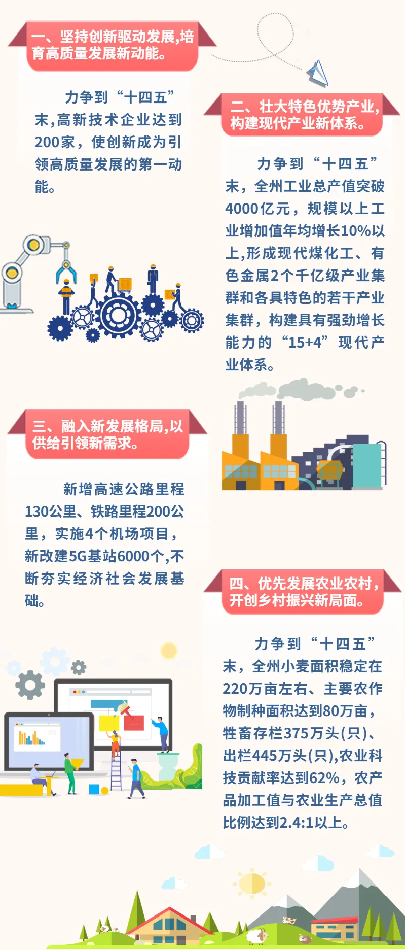 【图解】2021年昌吉州政府工作陈述