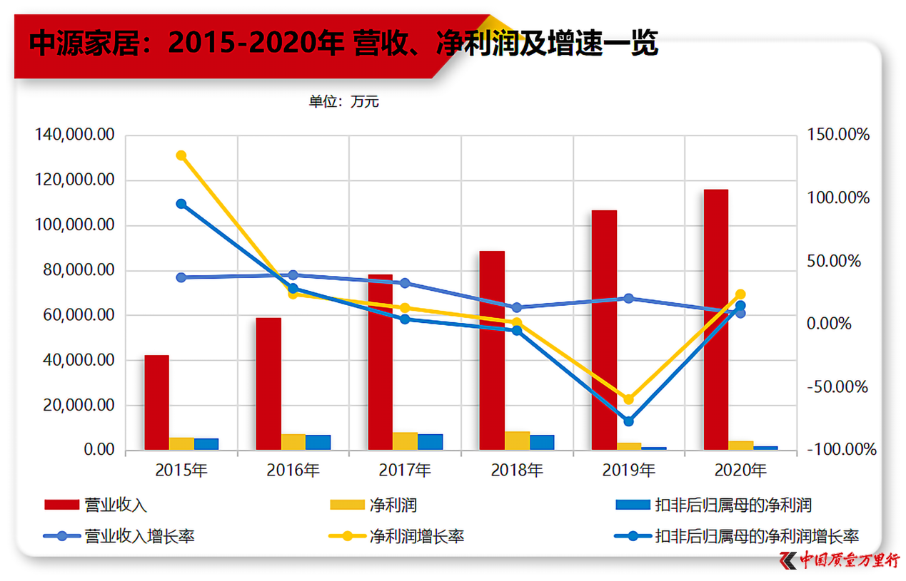 中源家居：多次被问询“轻车熟路” “理财控、基建狂魔”