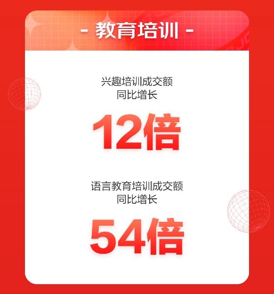 京东618图书文教开门红15分钟：上百个图书商家成交额增长超5倍