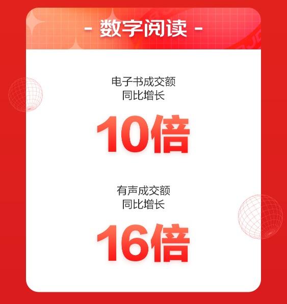 京东618图书文教开门红15分钟：上百个图书商家成交额增长超5倍