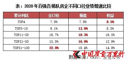 新城控股 繁荣背后有隐忧