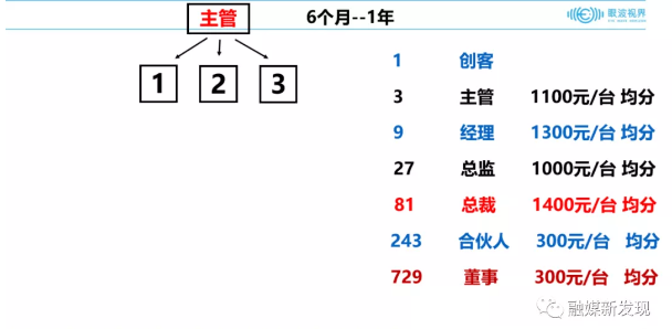 厦门“眼波视界”相关公司涉嫌传销冻结3.5亿元