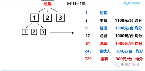 厦门“眼波视界”相关公司涉嫌传销冻结3.5亿元