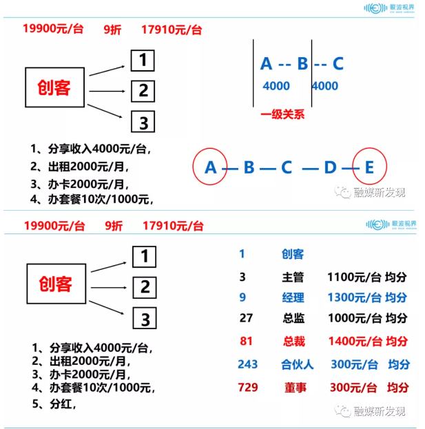 厦门“眼波视界”相关公司涉嫌传销冻结3.5亿元