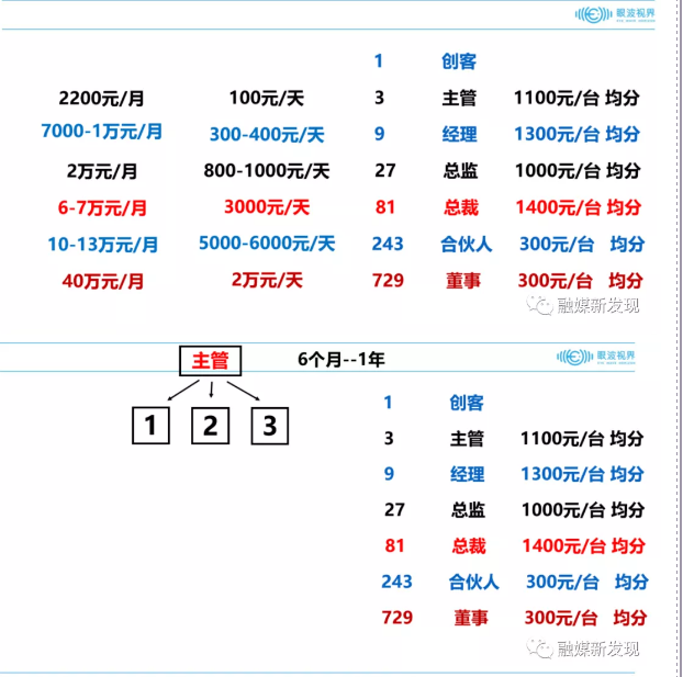 厦门“眼波视界”相关公司涉嫌传销冻结3.5亿元