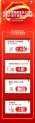 “京东618，18周年庆”创下新记载，家电消费趋势折射出行业成长新偏向