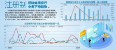  金融委定调：全面实行股票刊行注册制