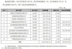  河北银行即将易主 国度能源坐镇第一大股东