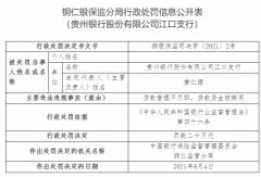  贵州银行江口支行违法被罚 贷款资金被调用