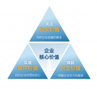 大发地产局限成长与资金均衡：上半年维持“绿档”策划，毛利大增55%
