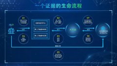 《人民法院在线诉讼法则》施行，给互联网纠纷处理带来了什么？