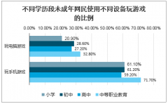 网易游戏未成年人掩护机制再进级，三防三治两专项动作精准出击