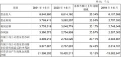  成都银行上半年成本富裕率降 员工薪酬总额同比增18%