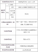  乌海银行旗下2家村镇银行违法被罚 贷款