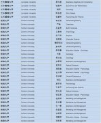 华一剑桥国际学校 2022剑桥国际高中（A Level）春季入学指南