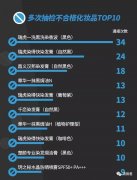 国度药监局“黑榜”常客广东瑞虎黑汗青再续新篇