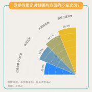 算法新规将施行 超半数受访者暗示会选择封锁算法推荐