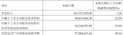 李子园一季度净利下滑23%，含乳饮料的卵白含量仅为纯牛奶的1/3，价值却更高！